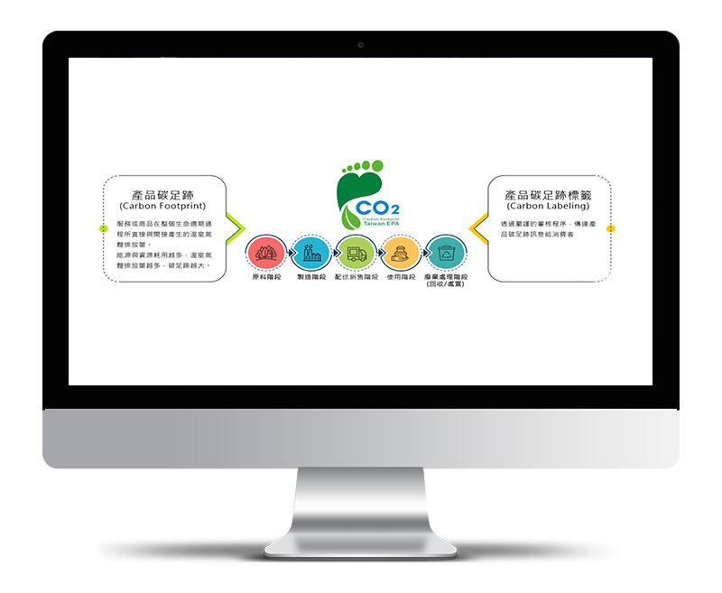 產品碳足跡