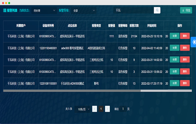 事件記錄和故障報警