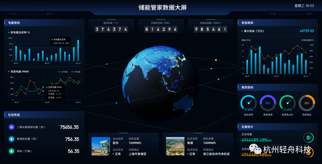 電化學儲能電站監控系統和其他監控系統有什么區別?