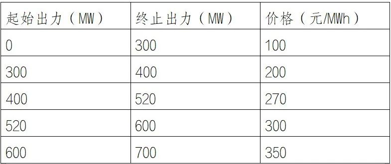 報(bào)量報(bào)價(jià)的發(fā)電企業(yè)可以在實(shí)時(shí)市場(chǎng)“穩(wěn)賺不賠”?