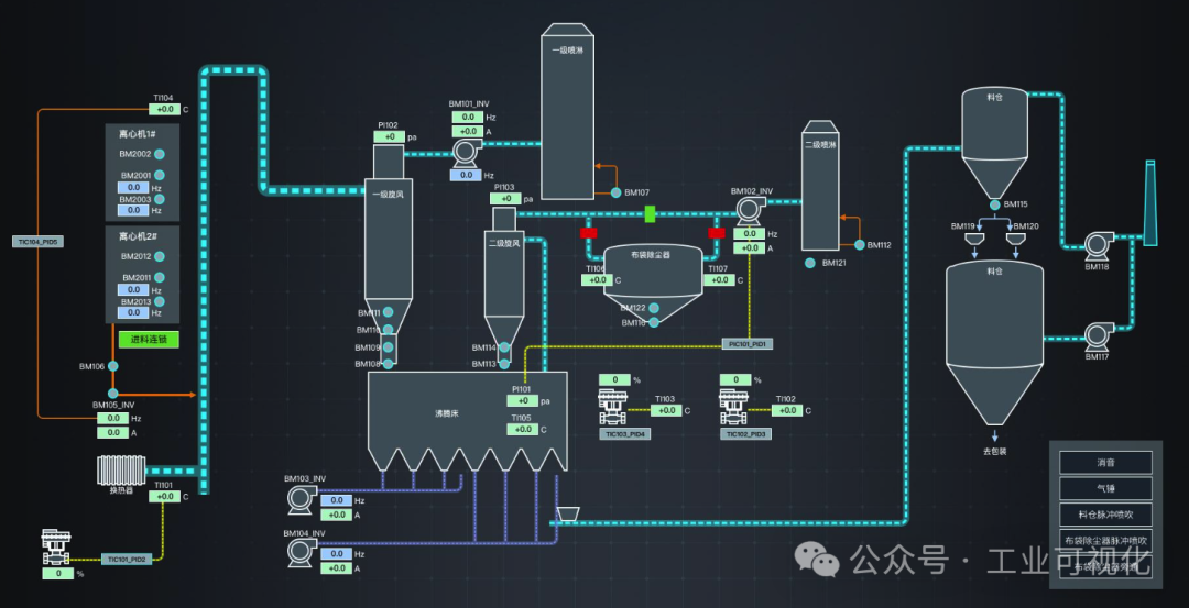 工業人必看 !!! SCADA和HMI的區別