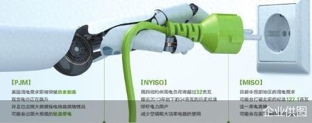 雙重“熱浪”來襲 美國電力告急