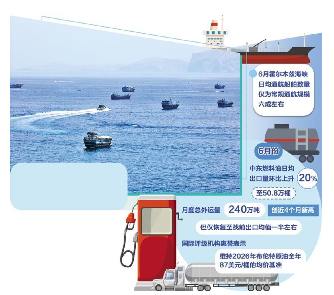 國際油價(jià)仍未掙脫“海峽困局”